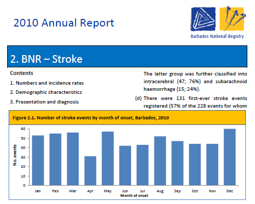 Barbados National Register